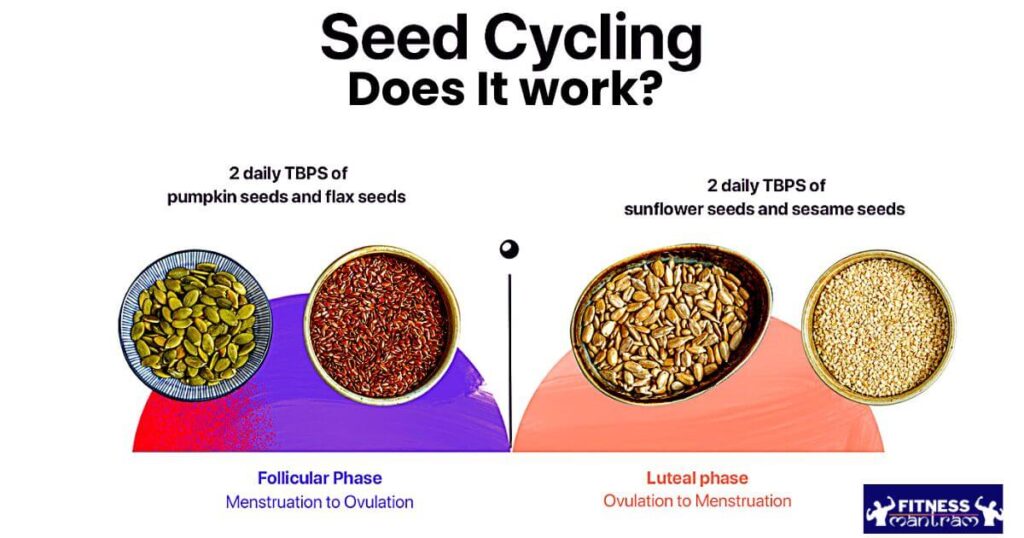 Seed Cycling: Does It Work