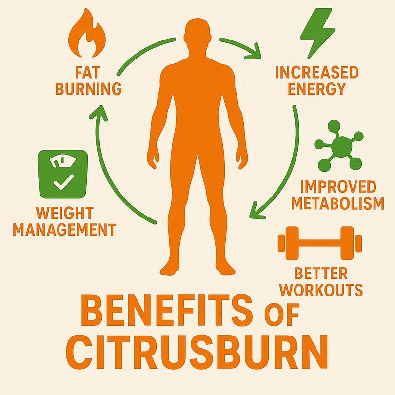 Benefits of CitrusBurn